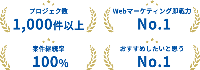 プロジェクト数1000件以上　Webマーケティング即戦力No.1　案件継続率100%　おすすめしたいと思うNo.1